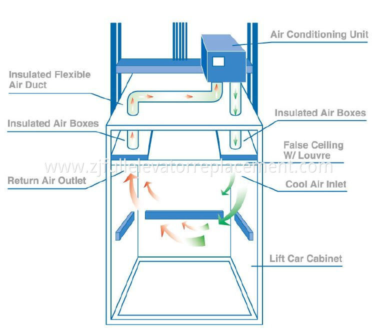 60Hz Elevator Air Conditioner Refrigerant R410A 